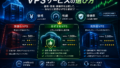 VPSサービスの選び方:価格、性能、稼働率など重要なポイント 広告あり VPSサービスの選び方:価格、性能、稼働率など重要なポイント 広告あり