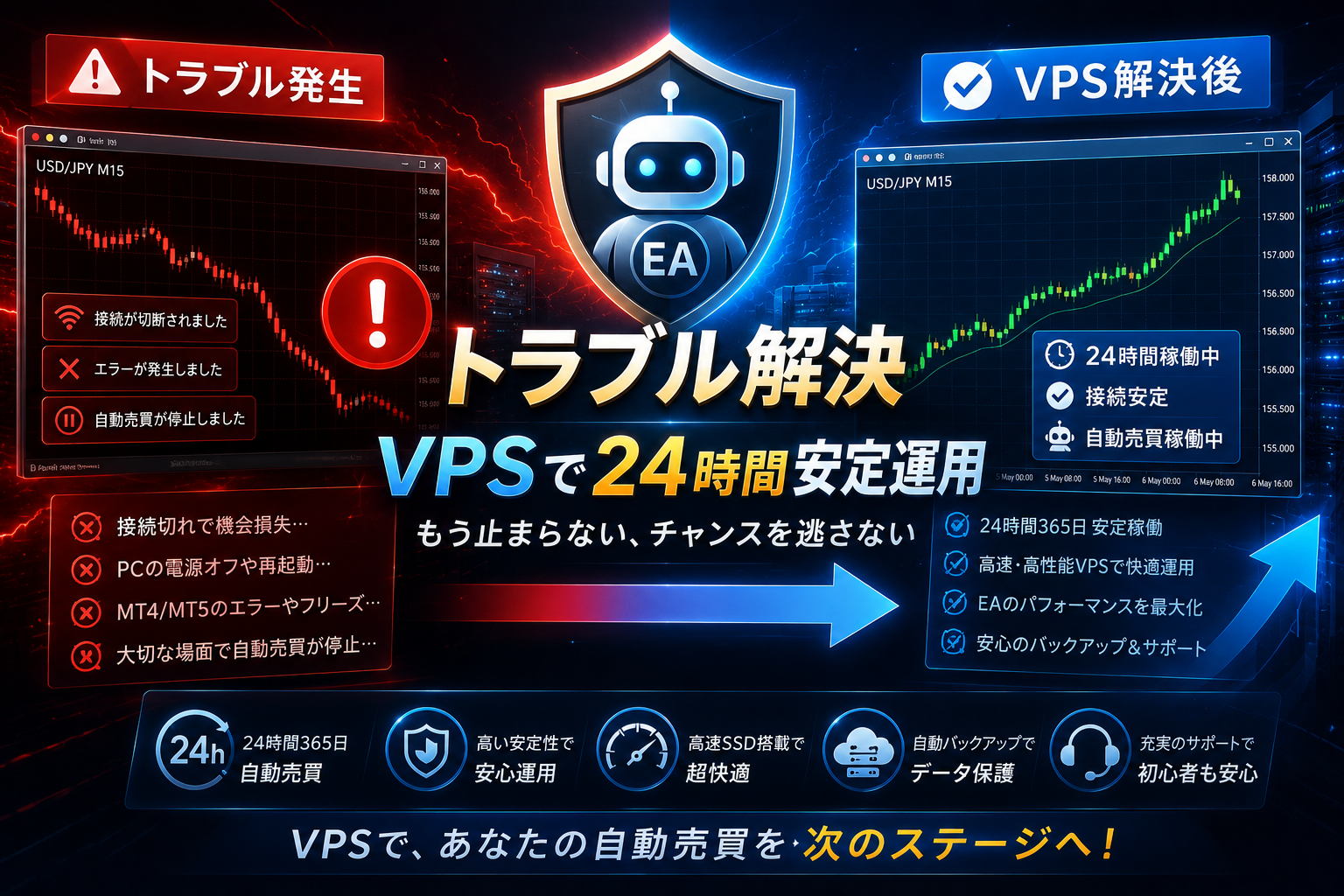 FX自動売買でよくあるトラブルとその回避方法　