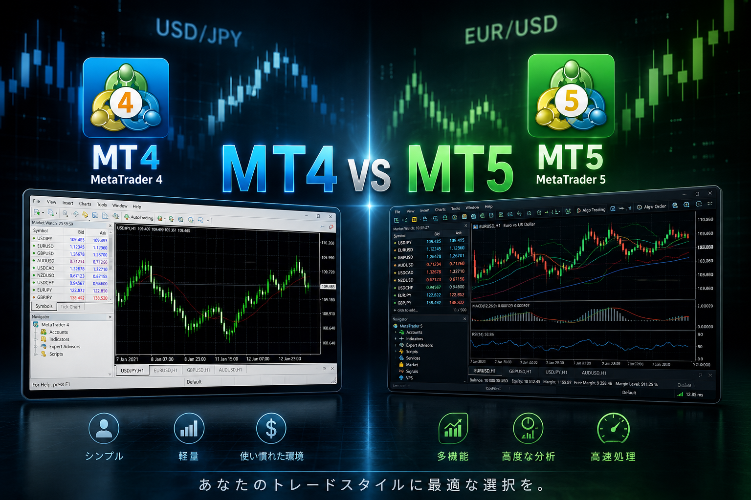 PR FX自動売買に適したMT4とMT5の違いと選び方　